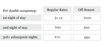 daily rates
